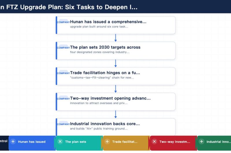 Hunan FTZ Upgrade Plan: Six Tasks to Deepen Institutional Opening