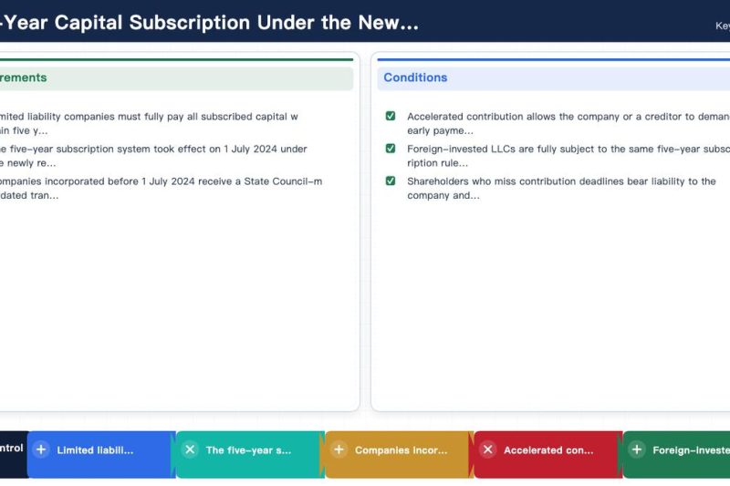 Five-Year Capital Subscription Under the New Company Law: What FIEs Must Know