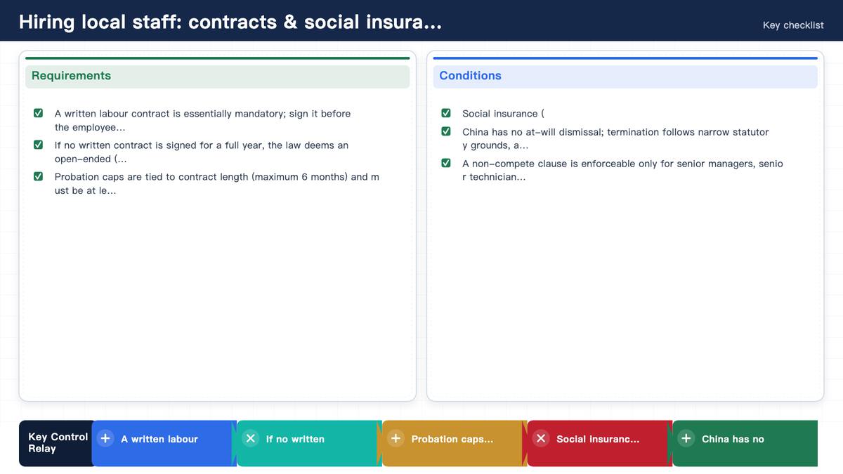 Hiring local staff: contracts & social insurance