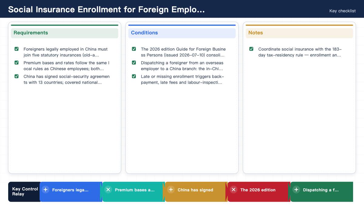 Social Insurance Enrollment for Foreign Employees & Bilateral Treaty Exemptions