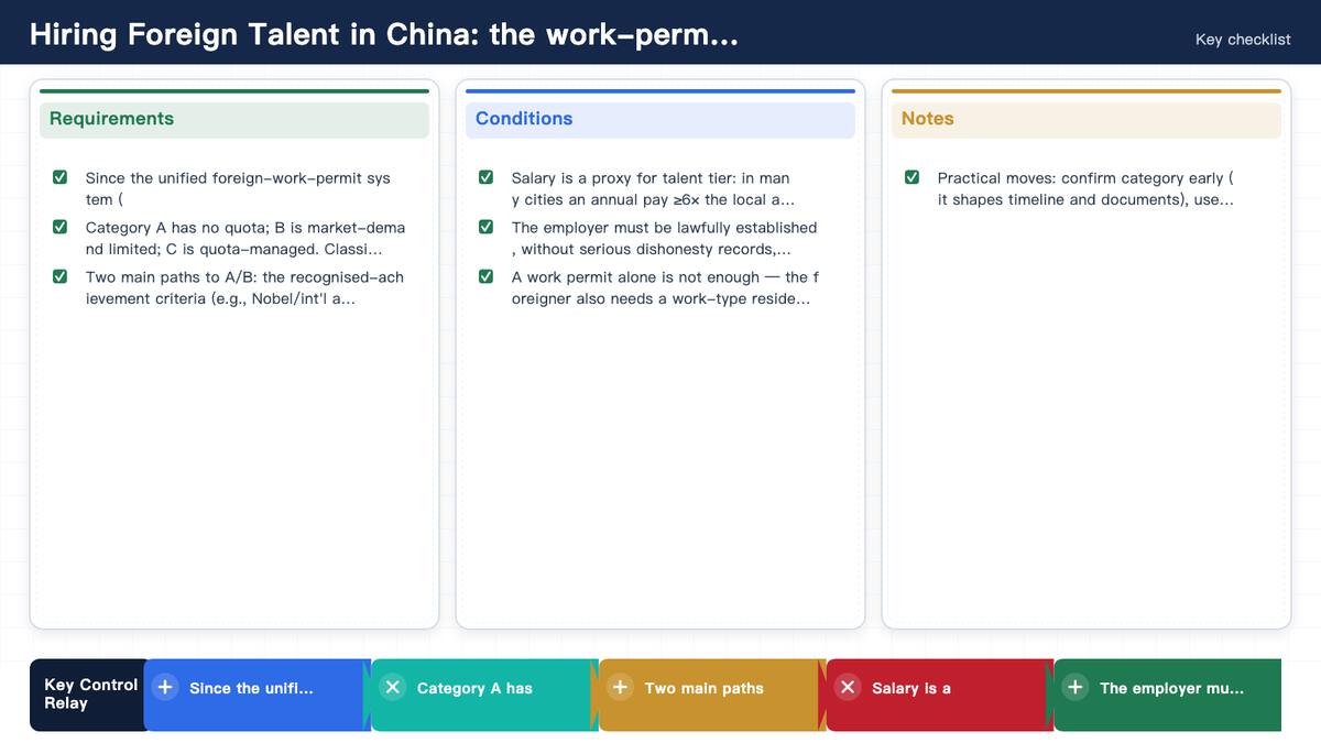 Hiring Foreign Talent in China: the work-permit classification (A/B/C) and points system